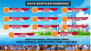 5.043 Pelaku UMKM Dapat Bantuan Modal Kerja Dumisake Jambi Mantap, PETAJAMBI.COM